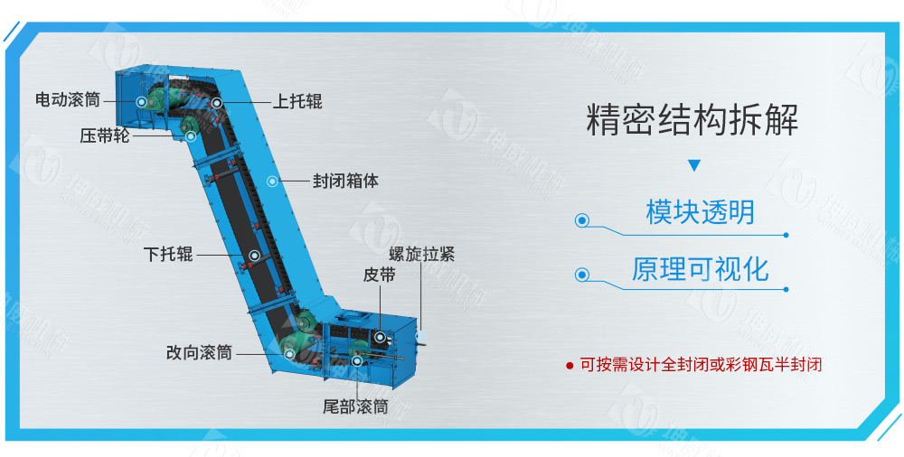 封閉式大傾角皮帶輸送機(jī)結(jié)構(gòu)組成