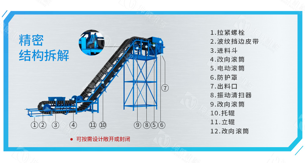 敞開式大傾角皮帶輸送機結構組成