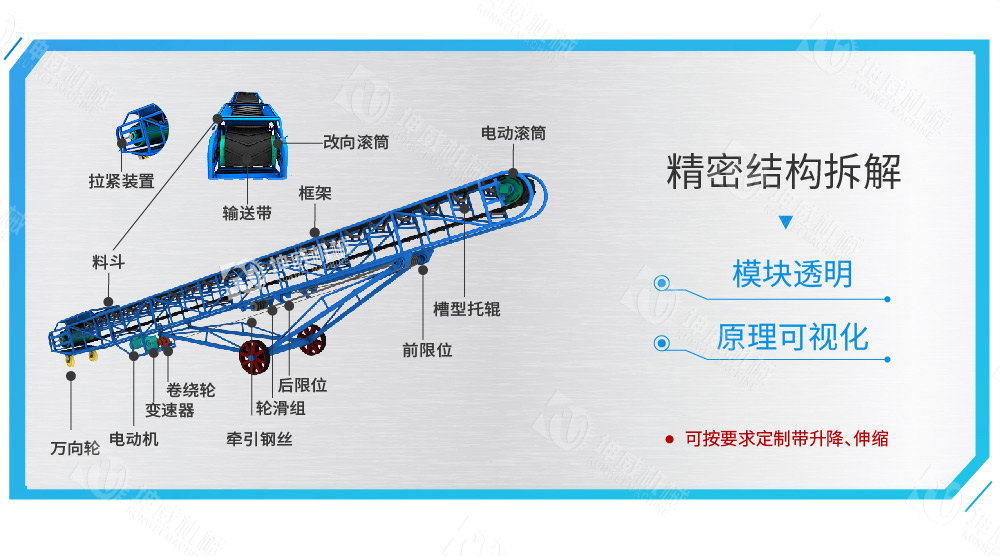 移動式皮帶輸送機結構組成