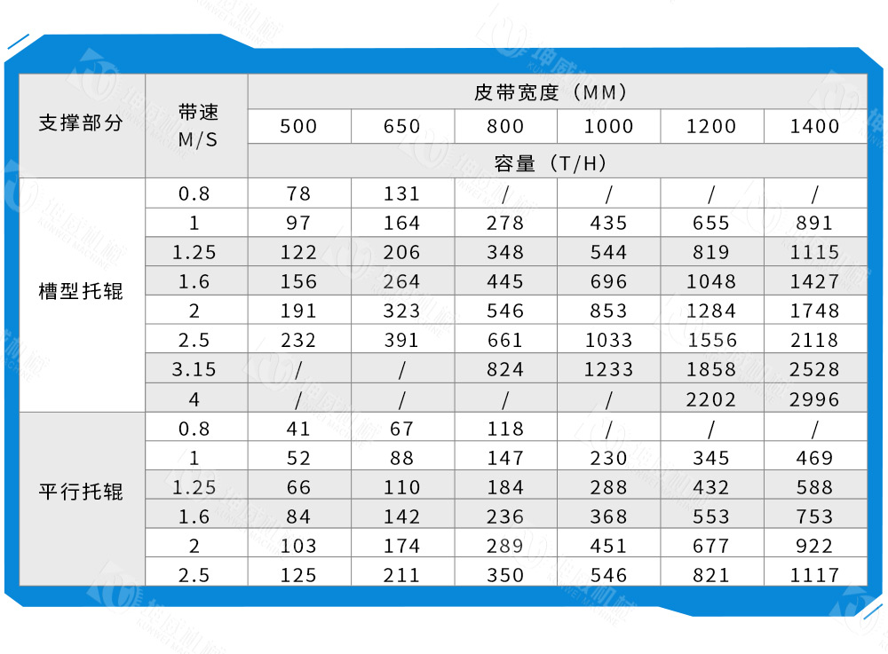 布料式卸料小車技術(shù)參數(shù) 布料式卸料小車技術(shù)參數(shù)