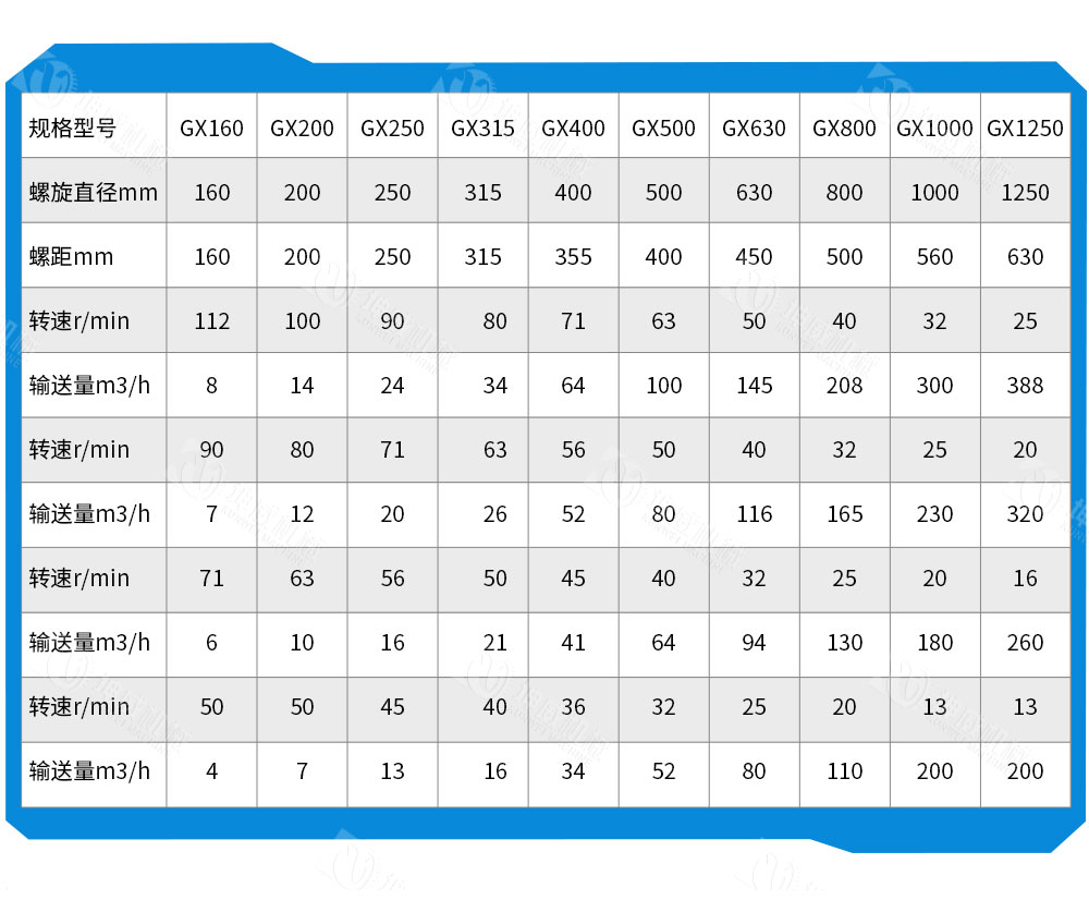 絞龍螺旋輸送機技術參數 絞龍螺旋輸送機技術參數